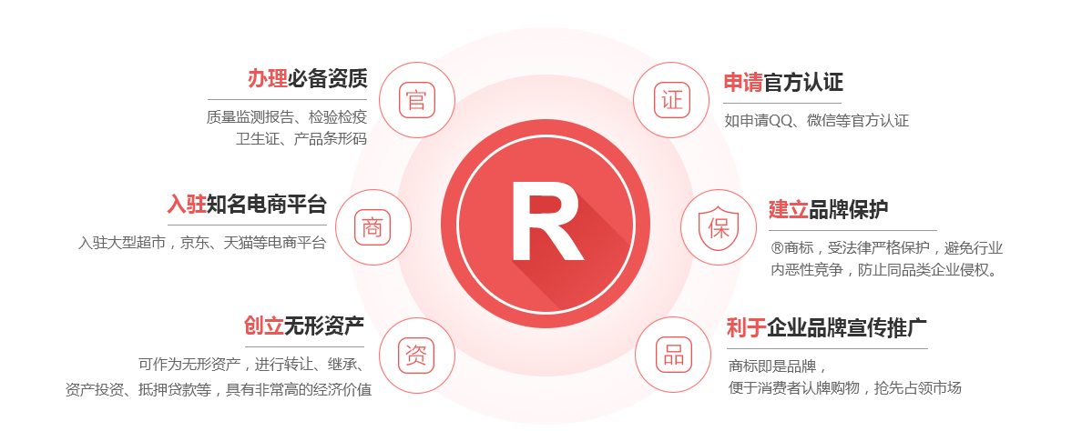 淮阳商标注册的作用